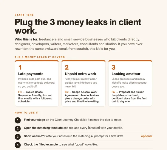 Start here page: the 3 money leaks and how to use the kit